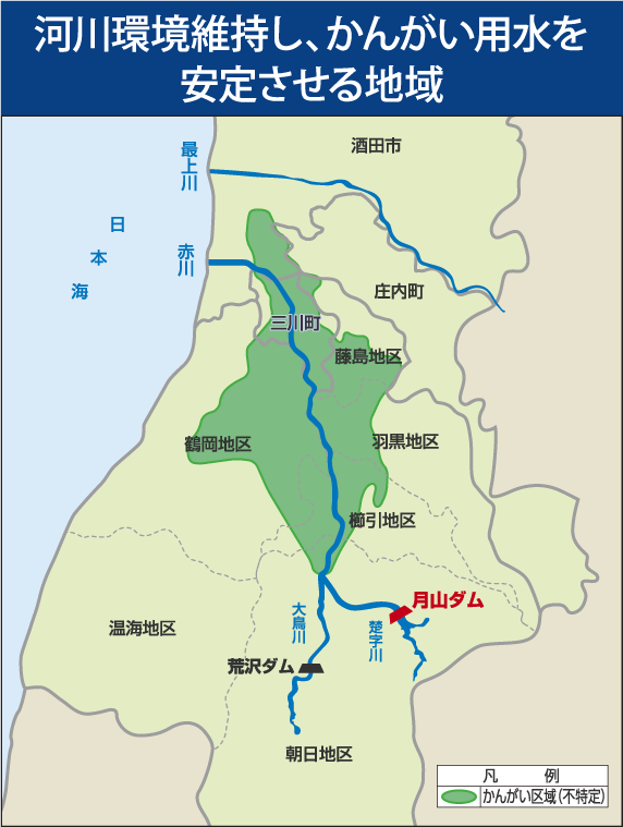 河川環境維持し、かんがい用水を安定させる地域