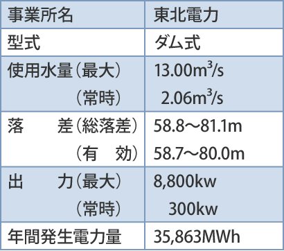 発電計画