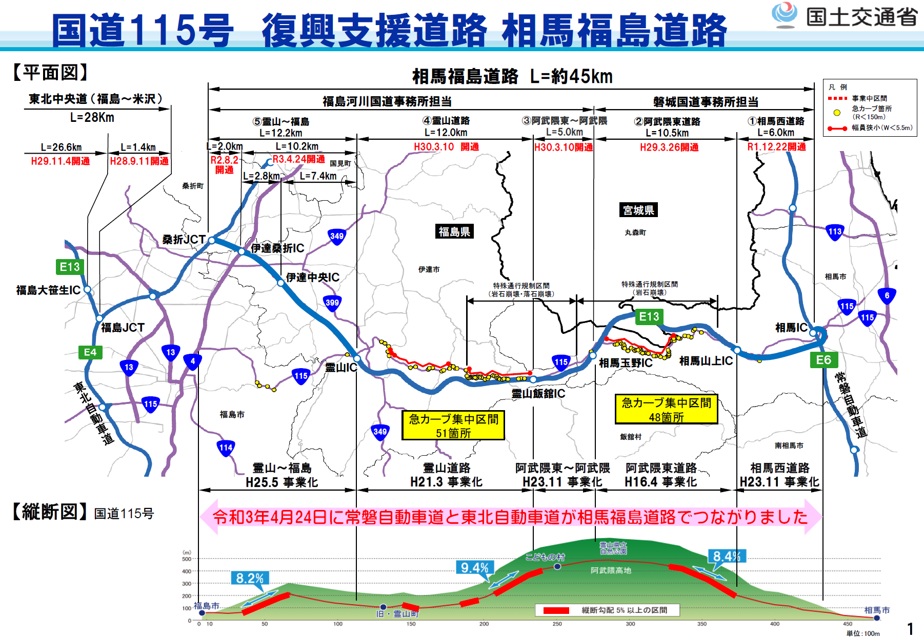 福島県内の復興支援道路の概要