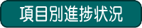 福島県内の復興道路の概要