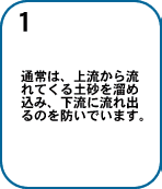 1.通常は、上流から流れてくる土砂を溜め込み、下流に流れ出るのを防いでいます。