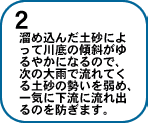 2.溜め込んだ土砂によって川底の傾斜がゆるやかになるので、次の大雨で流れてくる土砂の勢いを弱め、一気に下流に流れ出るのを防ぎます。