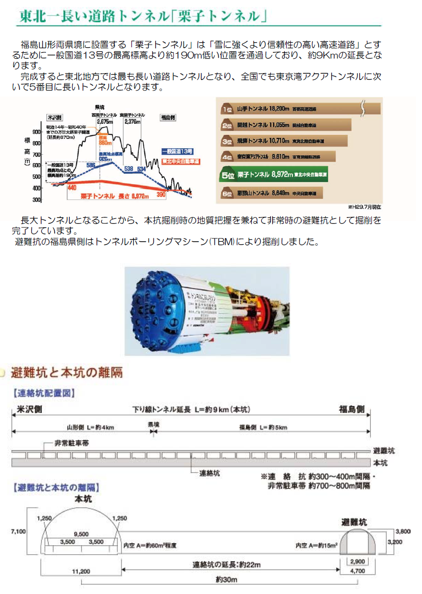 東北一長い道路トンネル「栗子トンネル」