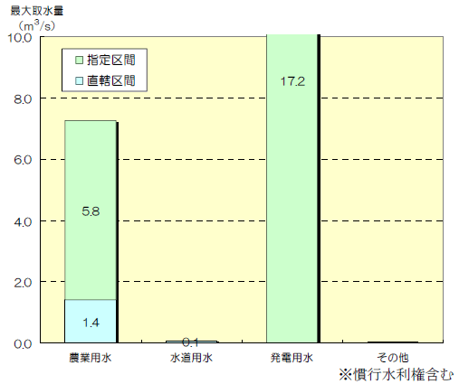 雄物川流域水質事故発生件数の推移