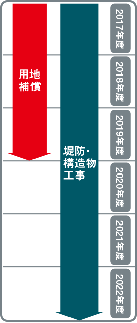 堤防・構造物工事 用地補償