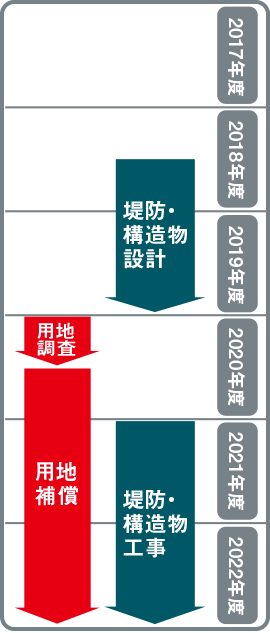 堤防・構造物工事 用地補償