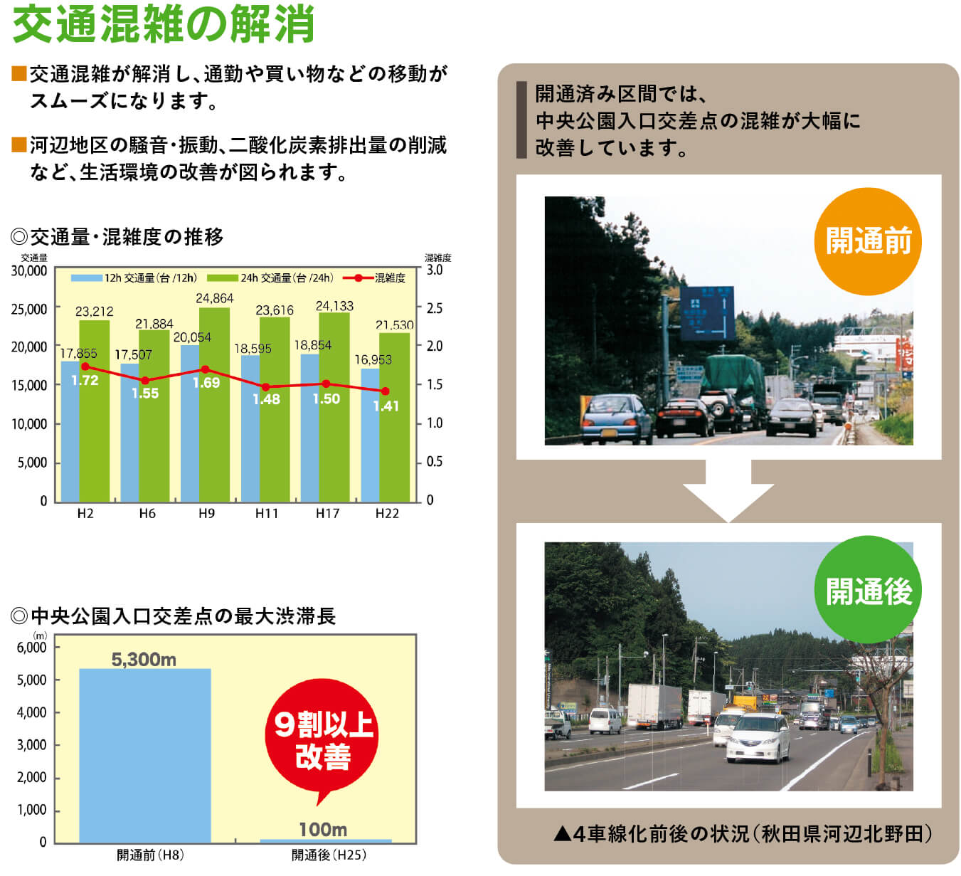 交通混雑の解消