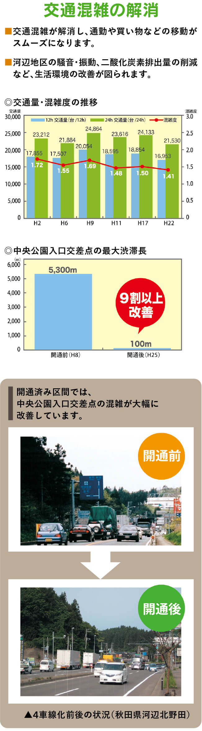 交通混雑の解消