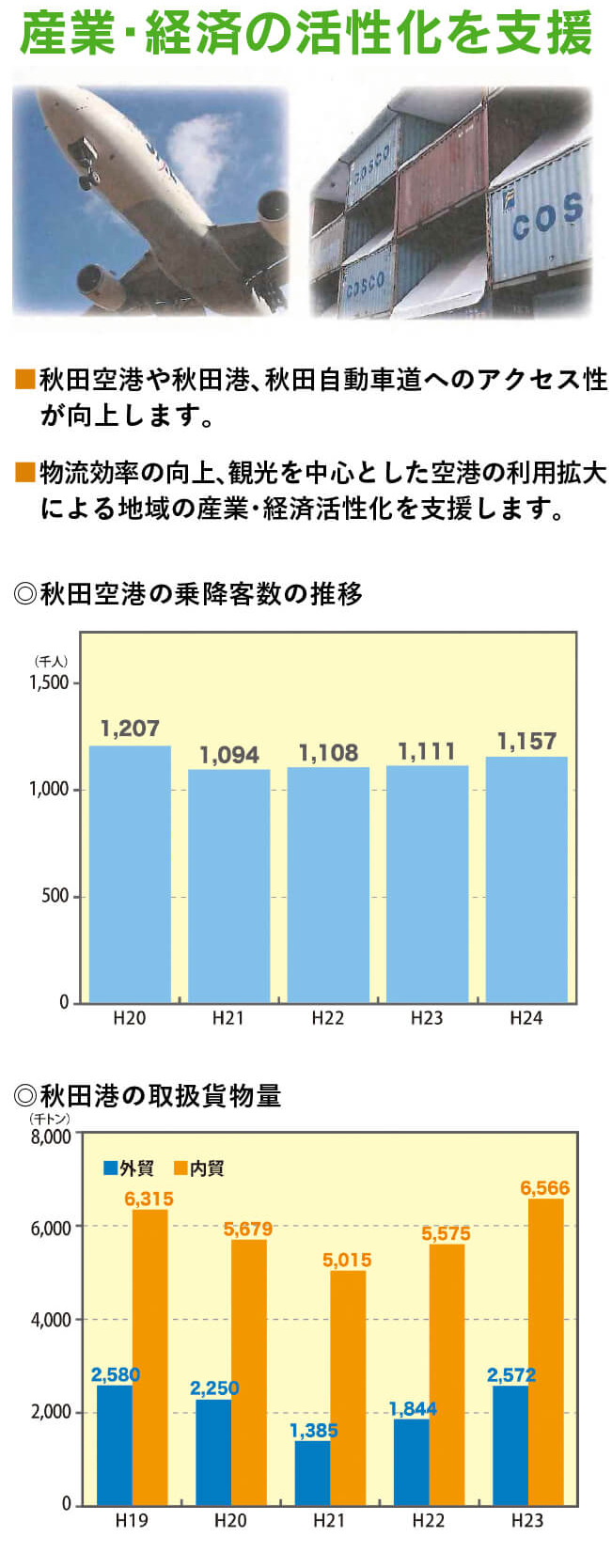 産業・経済の活性化を支援