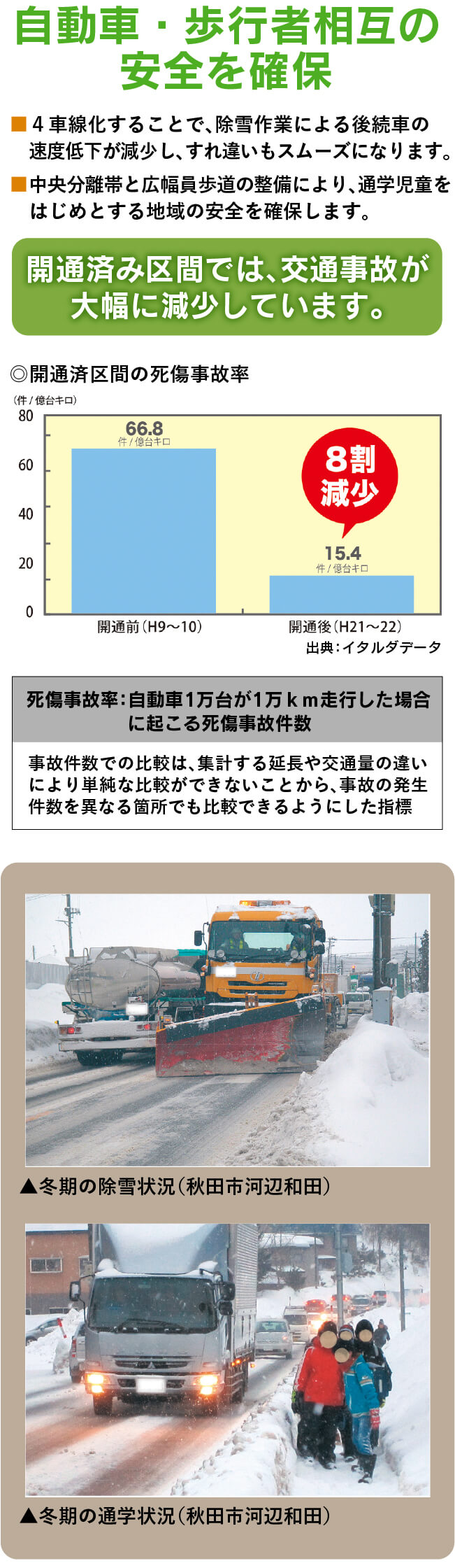 自動車・歩行者相互の安全を確保