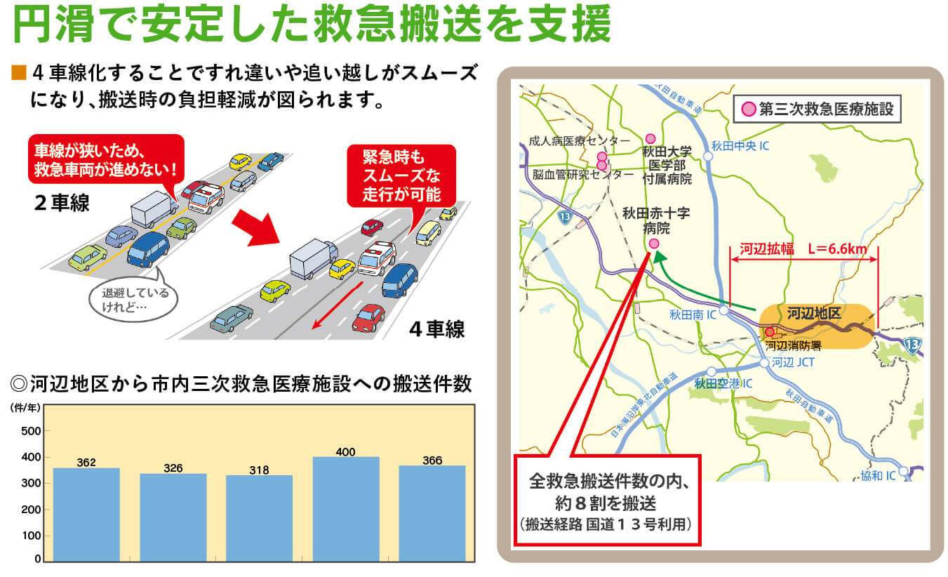 円滑で安定した救急搬送を支援