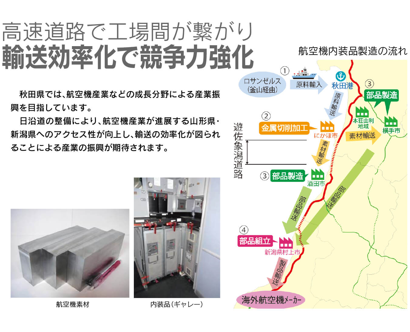 高速道路で工場間が繋がり輸送効率化で競争力強化