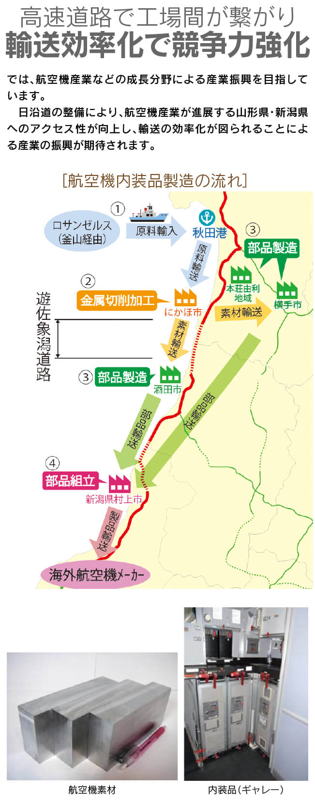 高速道路で工場間が繋がり輸送効率化で競争力強化