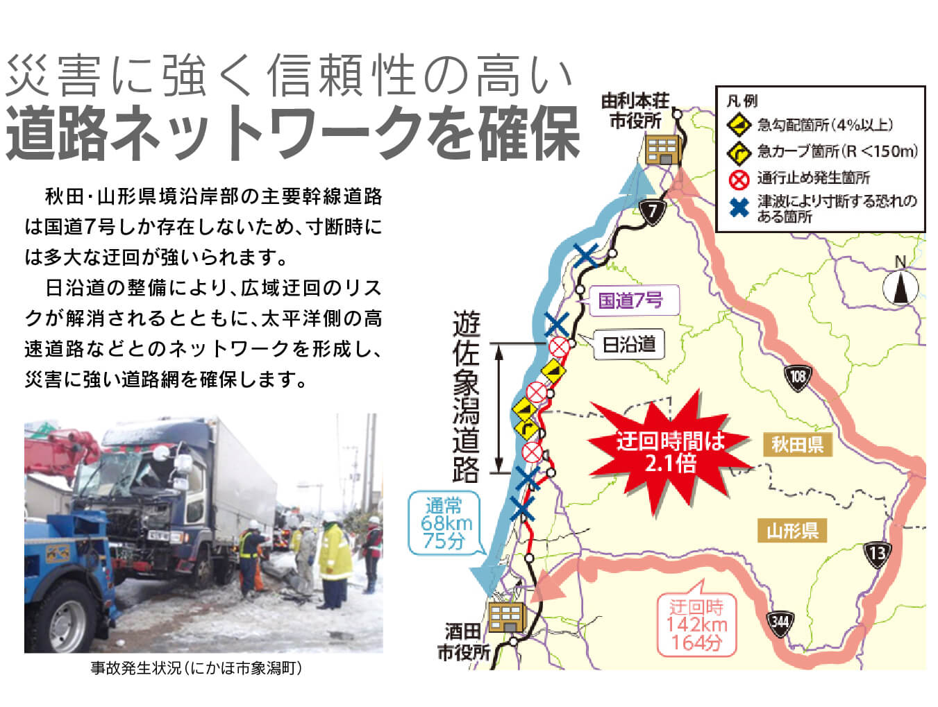 災害に強く信頼性の高い道路ネットワークを確保