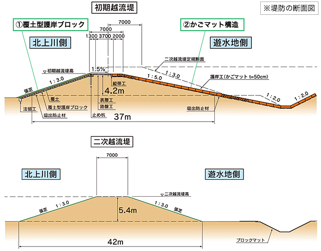 堤防の断面図