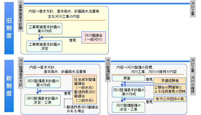 ͐쐮{jɋLڂe