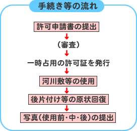 [葱̗]\̒oiRjꎞp̋؂𔭍s͐~̎gpЕť񕜁ʐ^igpOEEj̒o