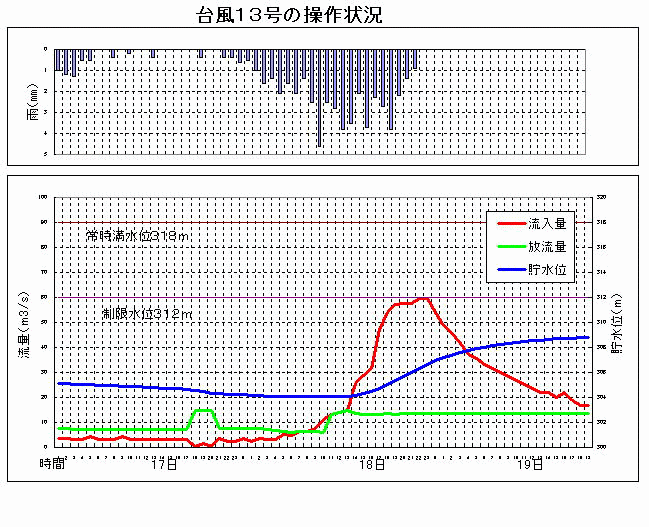 䕗PȒ󋵃Oth></TD>
    </TR>
  </TBODY>
</TABLE>
</CENTER>
<P align=