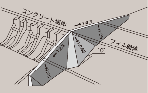 セパレートウォール