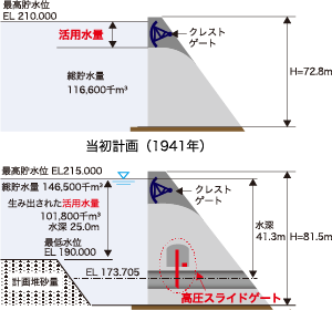 再開時の計画（1950年）