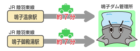 JR鳴子温泉駅からタクシーで約7分/JR鳴子御殿温泉駅からタクシーで約7分