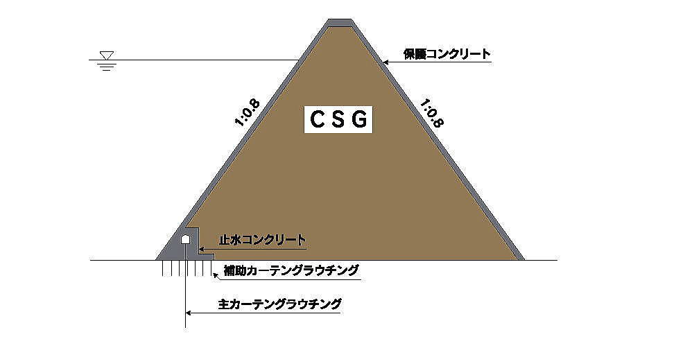 台形CSGダムの基本的な横断面形状