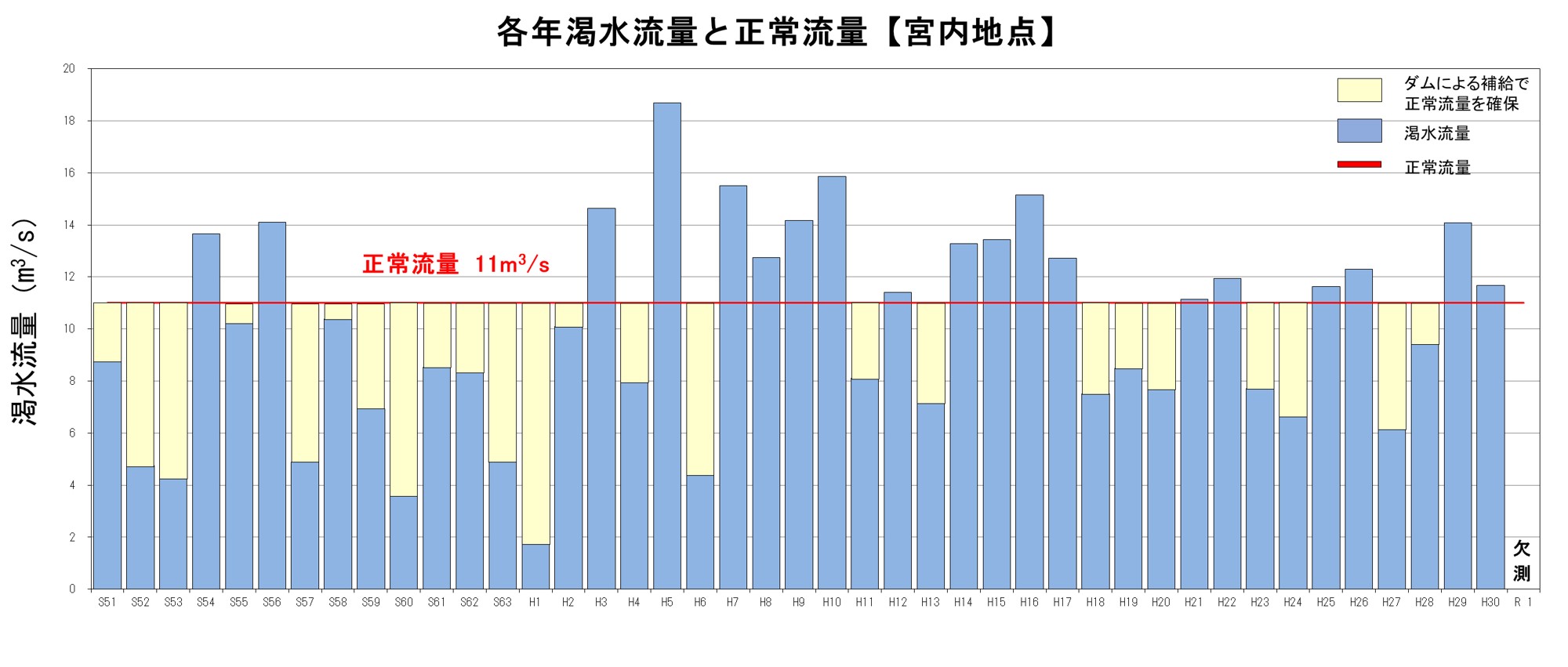 由利本荘市宮内地点