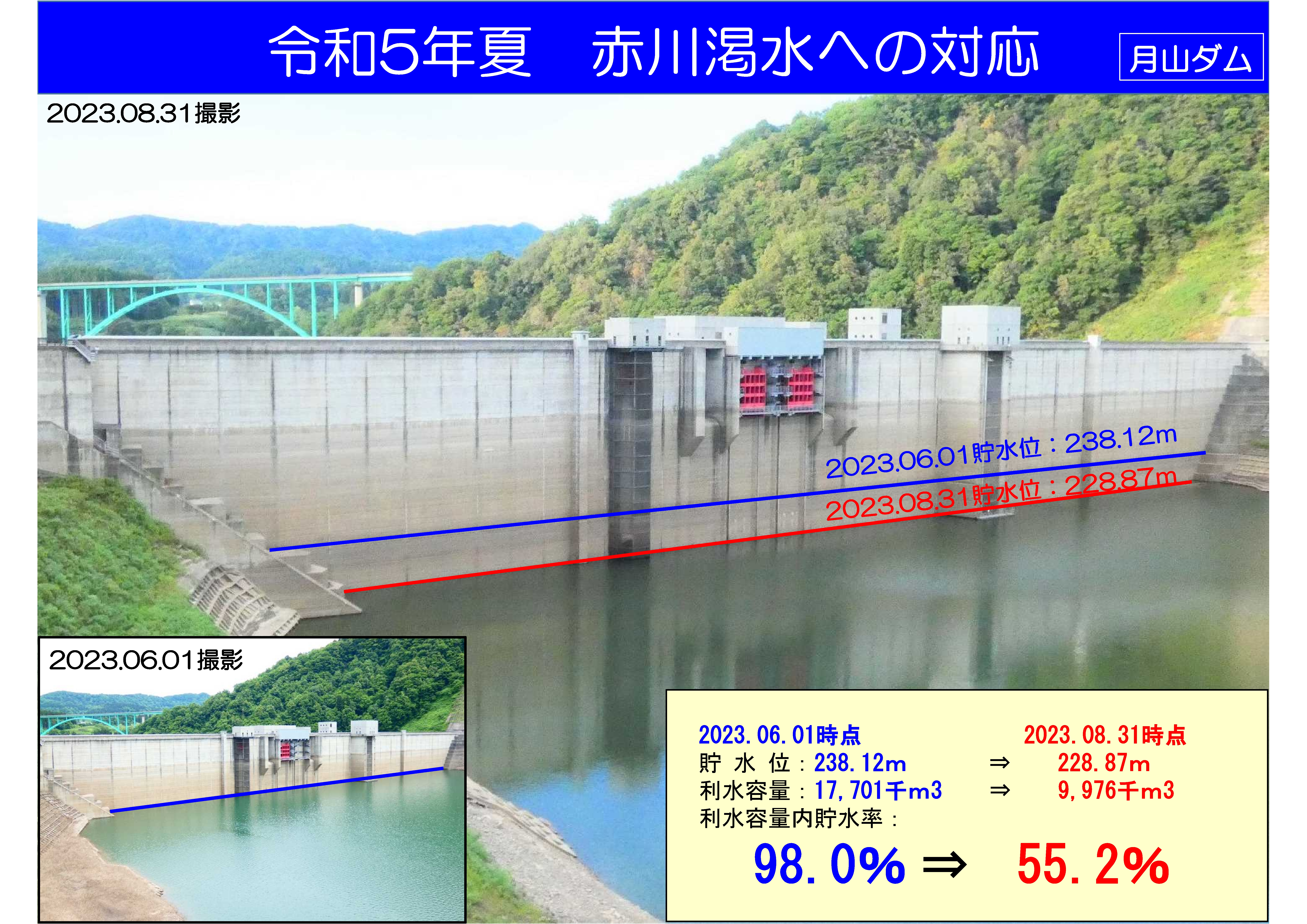 R5夏赤川渇水への対応1