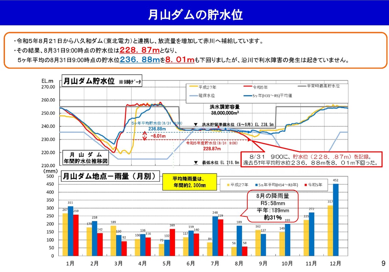 R5夏赤川渇水への対応3