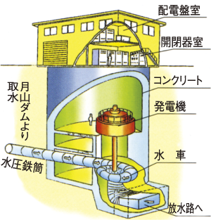 透視図