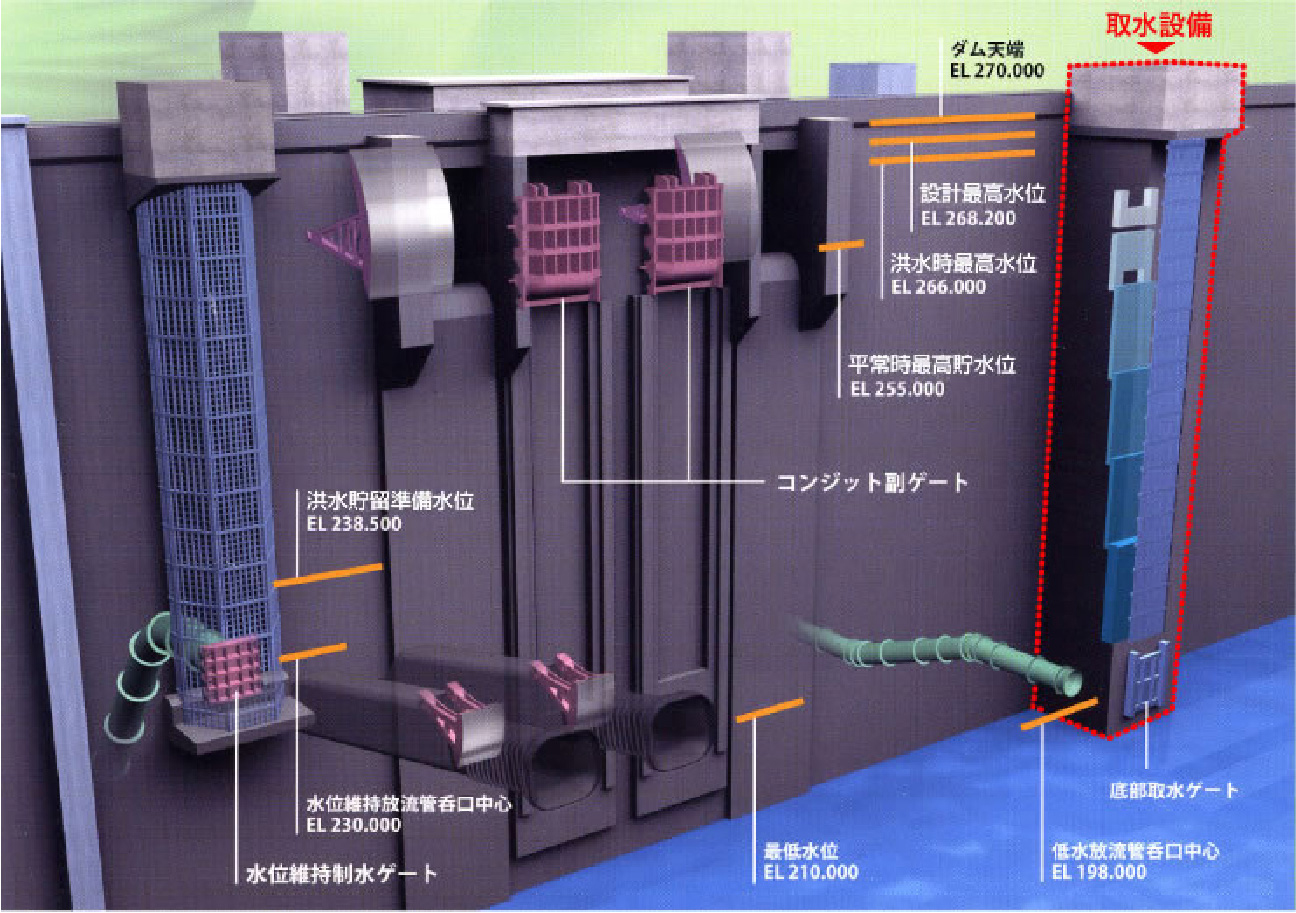 取水設備