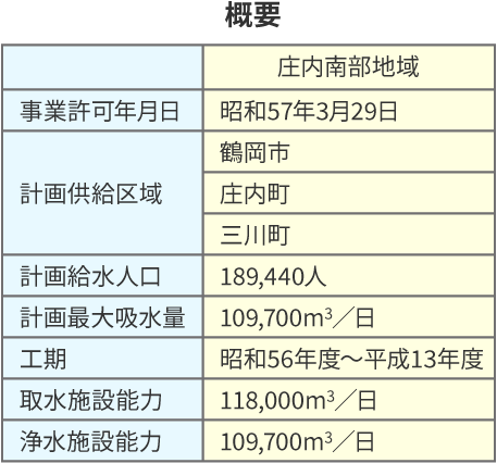 庄内南部地域の上水道の安定供給　概要