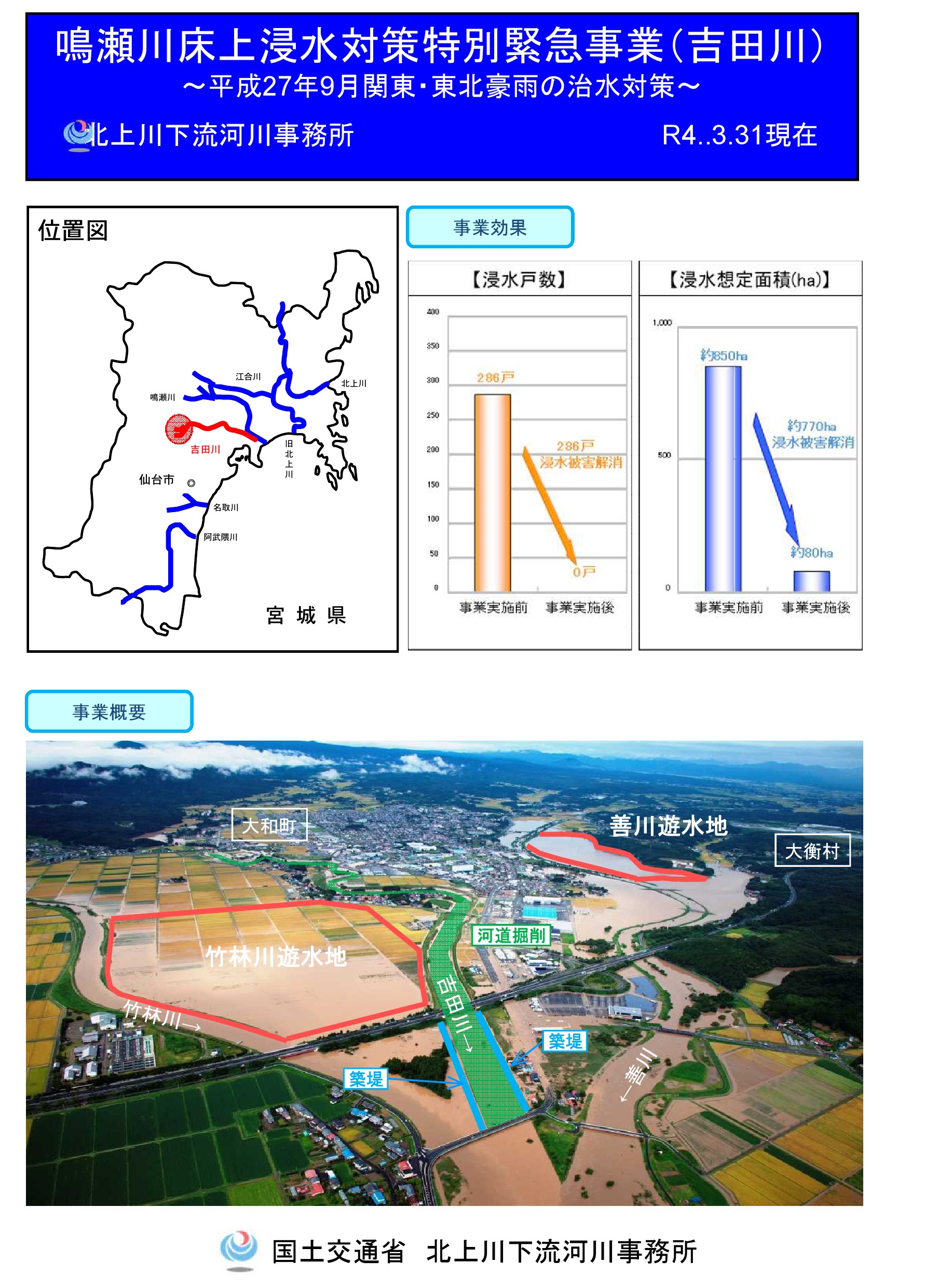 鳴瀬川床上浸水対策特別緊急事業（吉田川）～平成27年9月関東・東北豪雨の治水対策～（1）