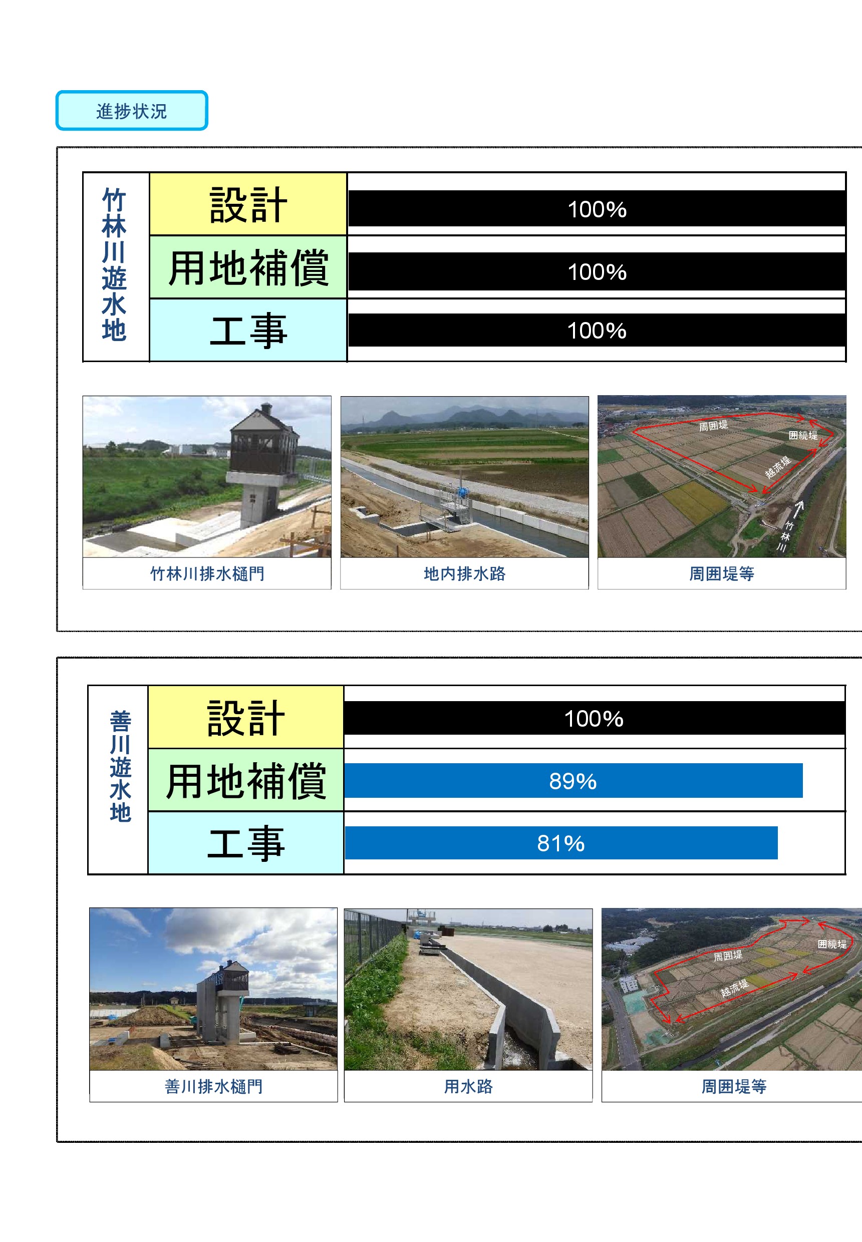 鳴瀬川床上浸水対策特別緊急事業（吉田川）～平成27年9月関東・東北豪雨の治水対策～（4）