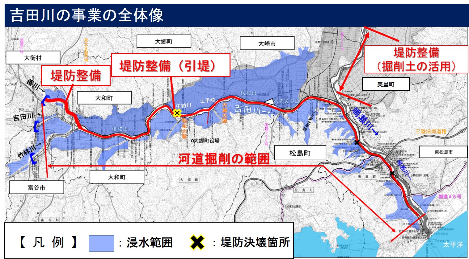 吉田川の事業全体図