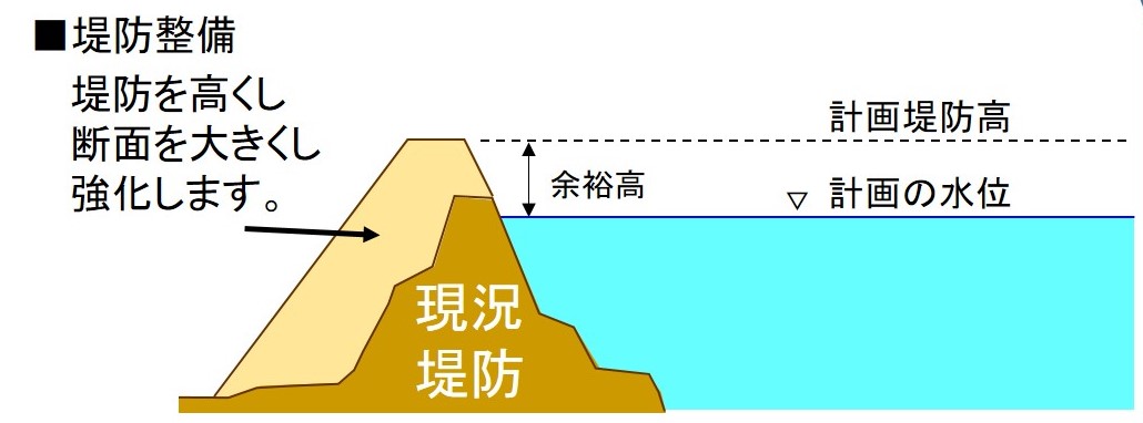 鳴瀬川の堤防強化