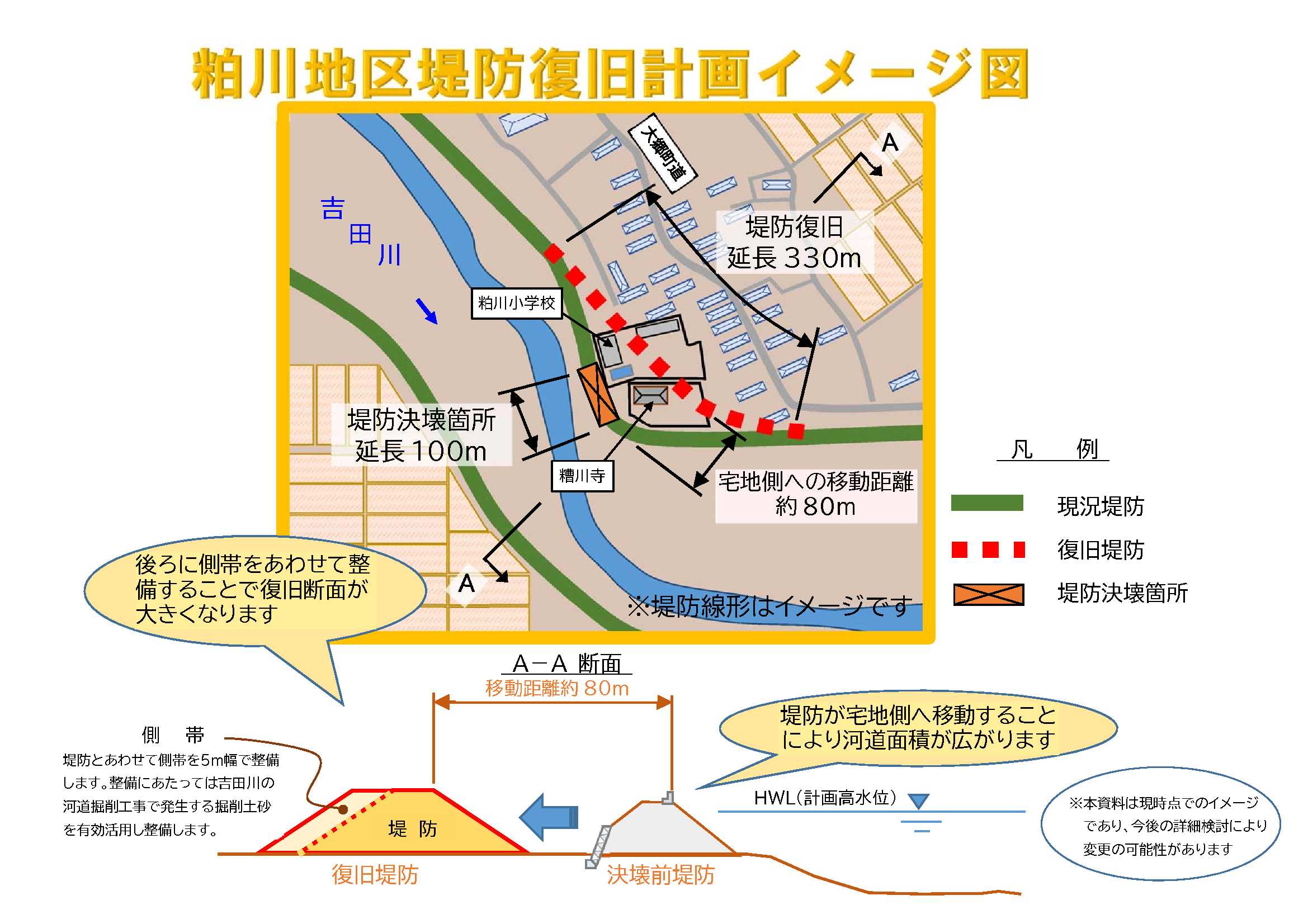 粕川地区堤防復旧計画イメージ図