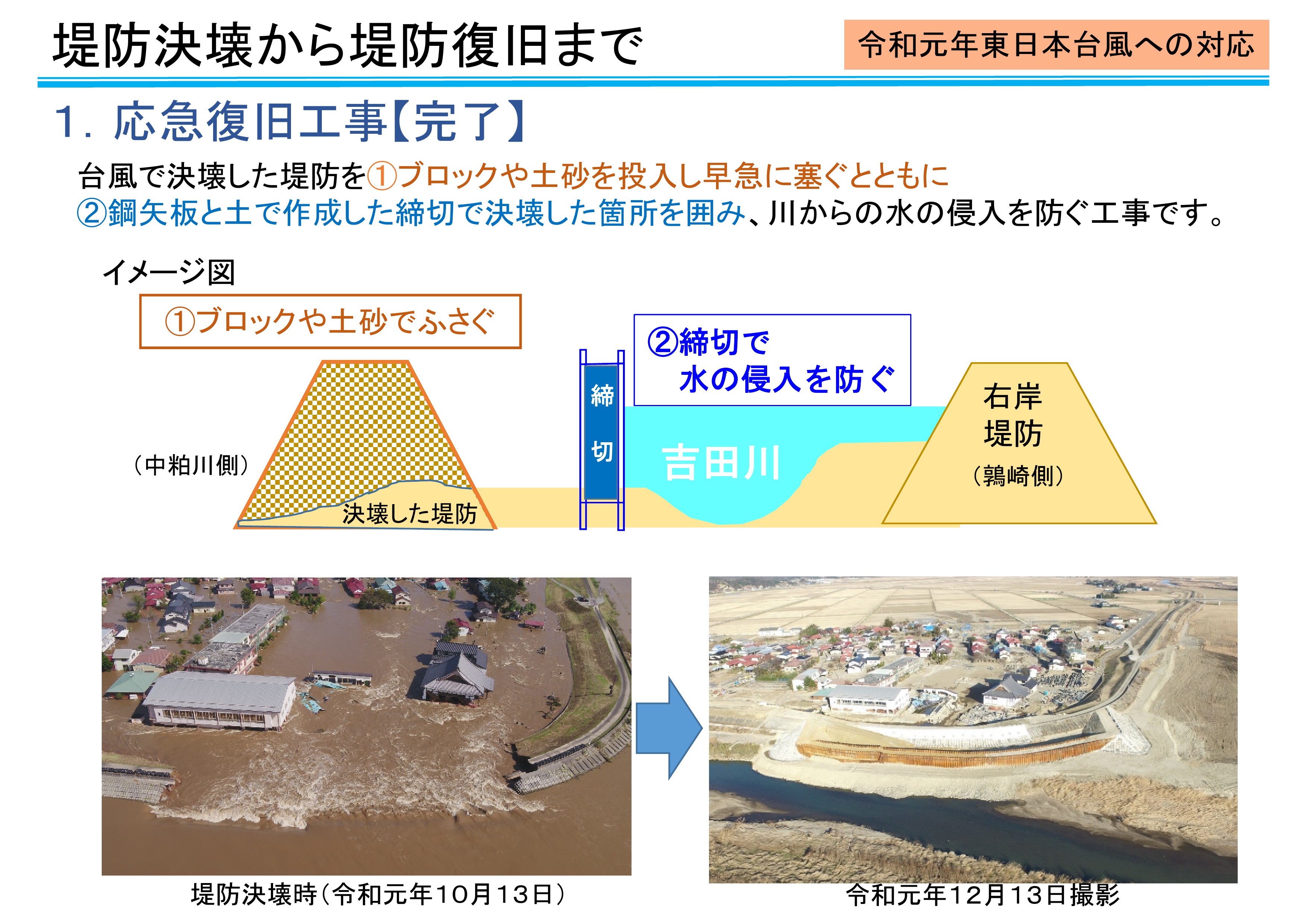 1.応急復旧工事【完了】