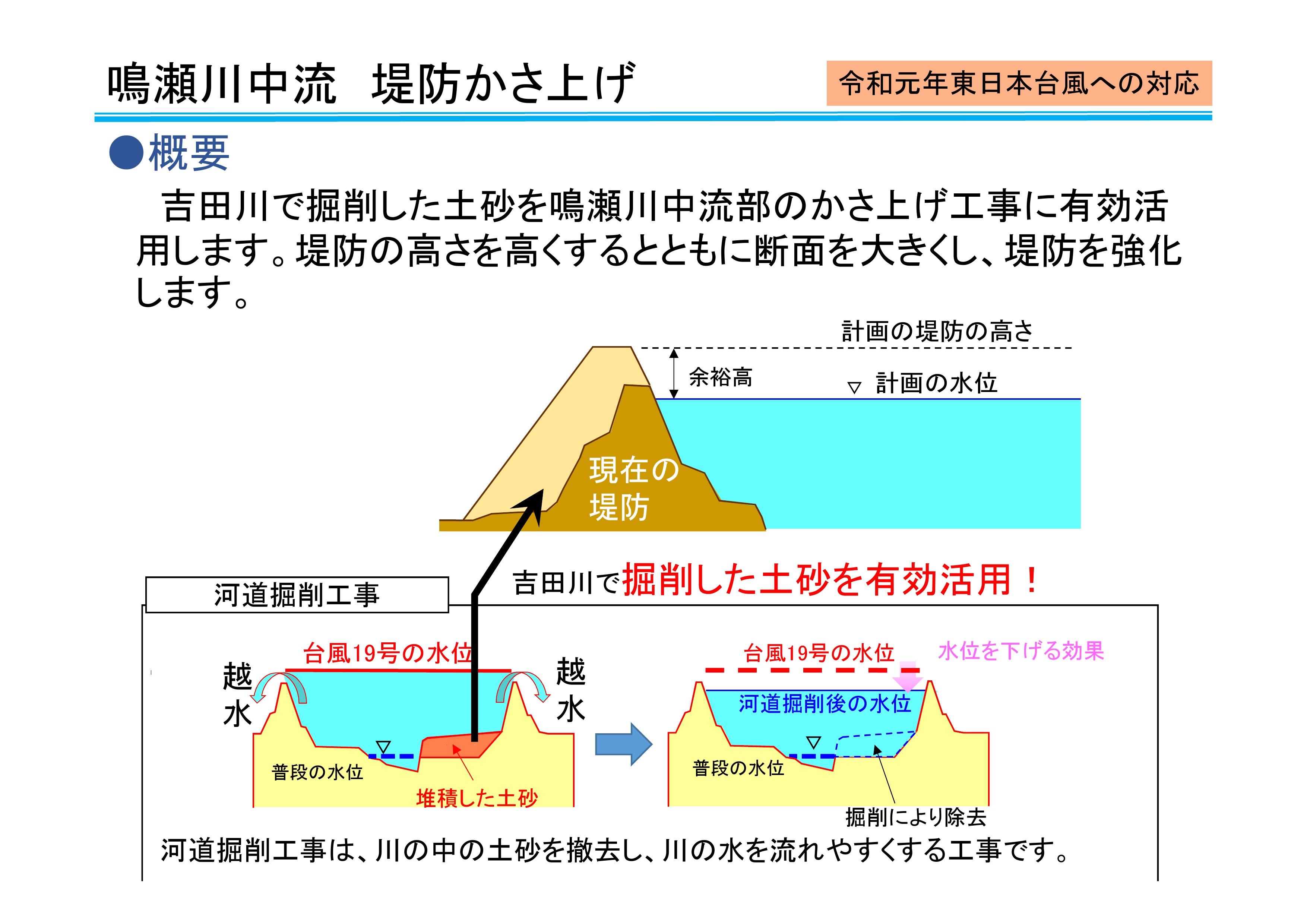 鳴瀬川中流堤防かさ上げ