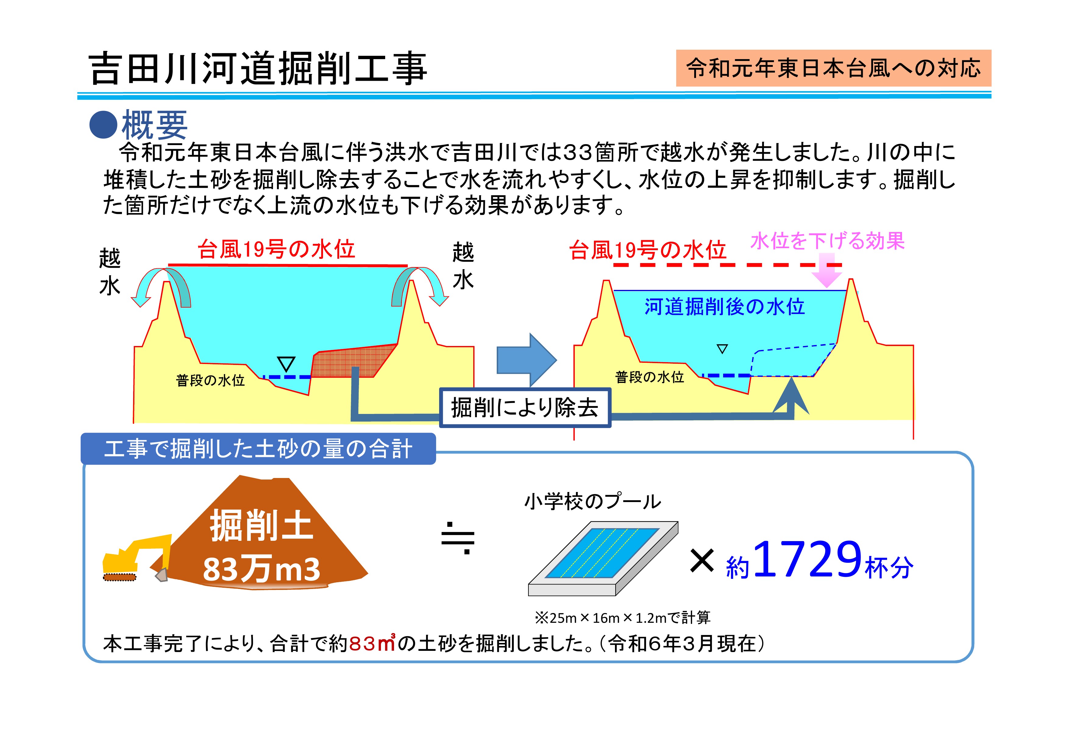 吉田川河道掘削工事