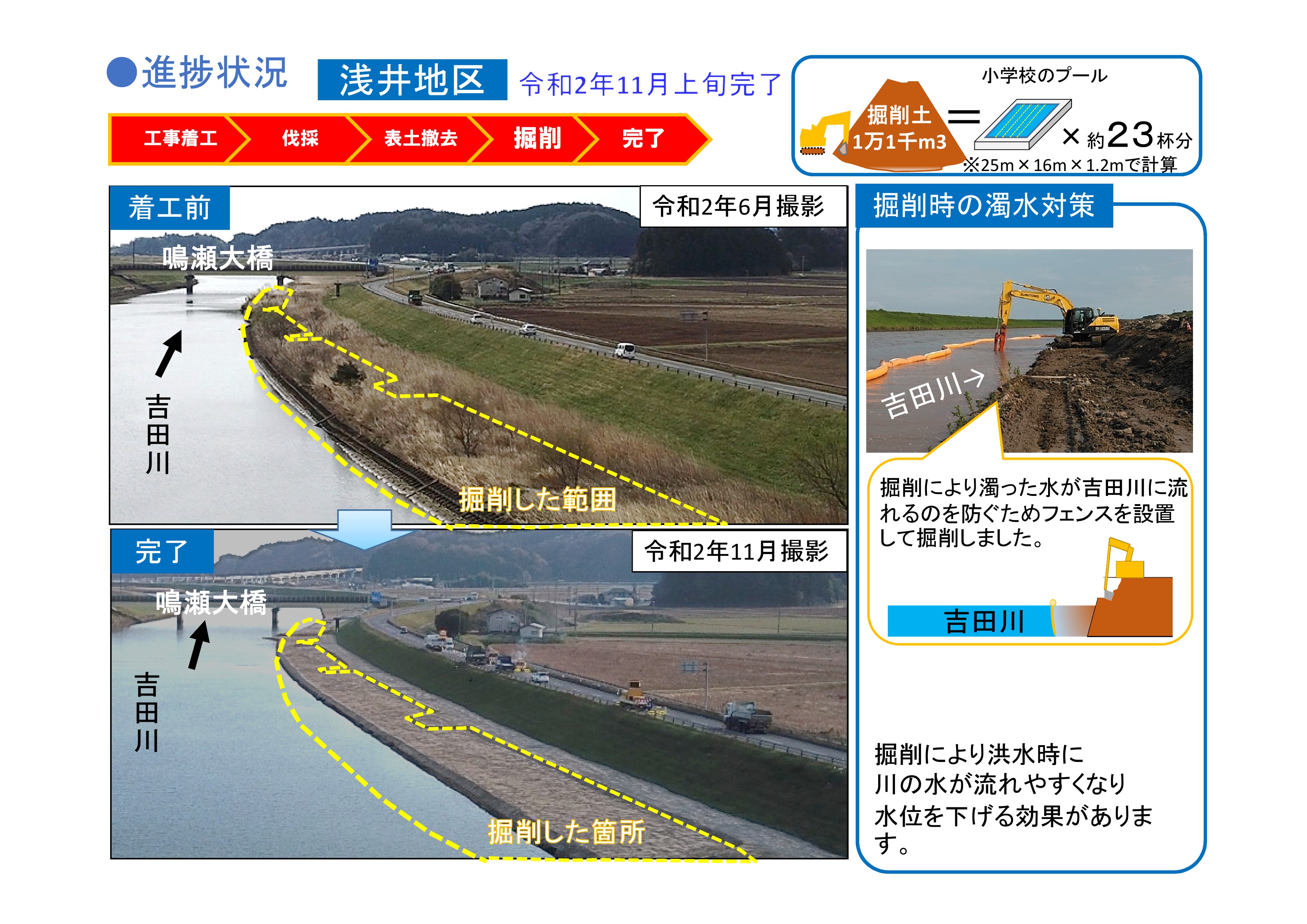 進捗状況浅井地区（令和2年11月上旬完了）