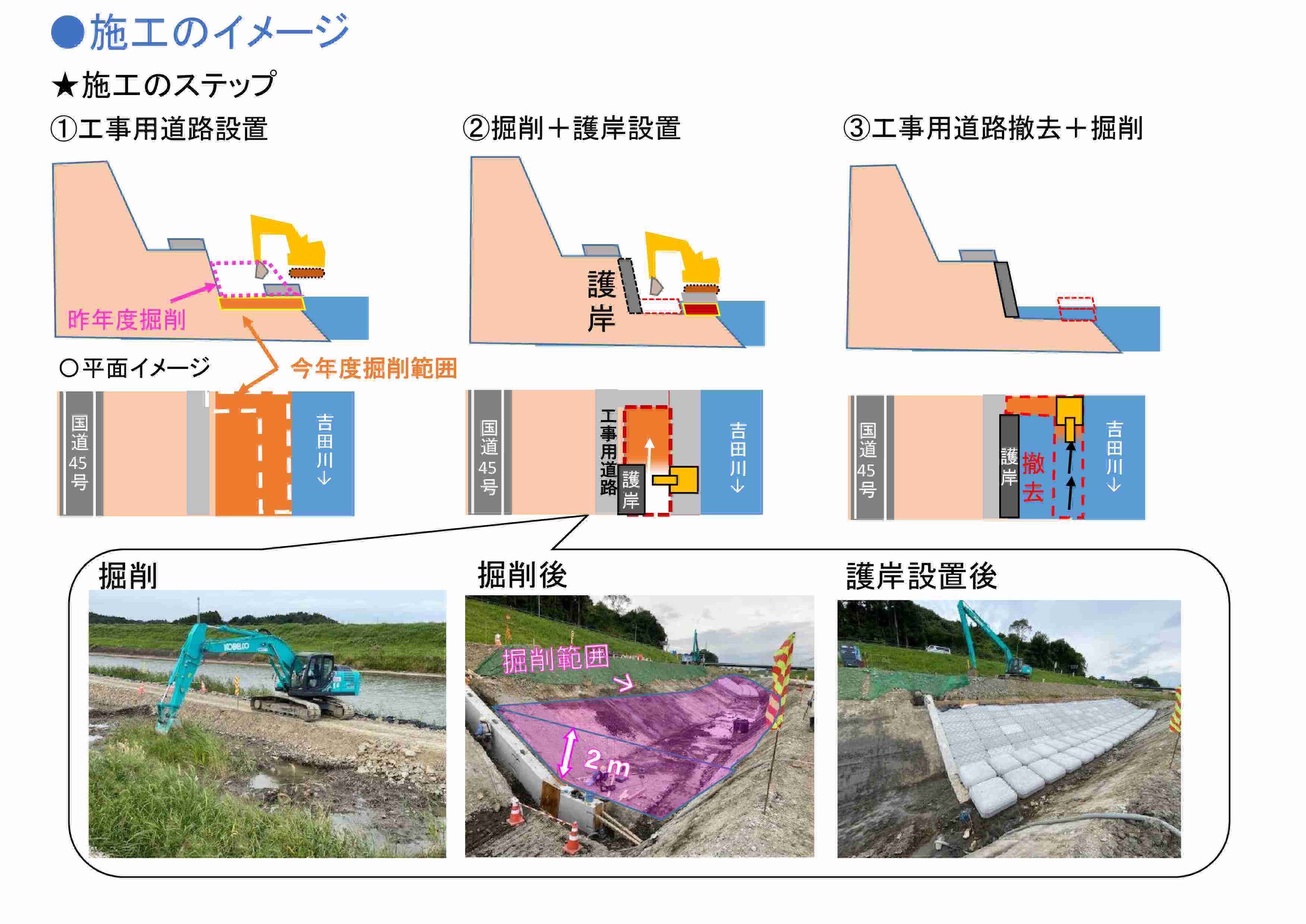 施行のイメージ