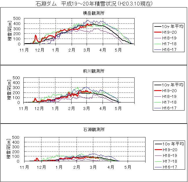 Ε_@19`20Nϐ (H20.3.10)