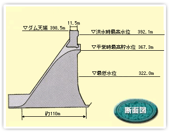 断面図