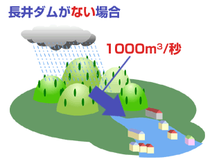 長井ダムがない場合