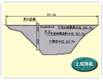 上流図面