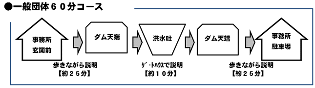 一般団体60分コース