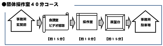 一般操作室40分コース