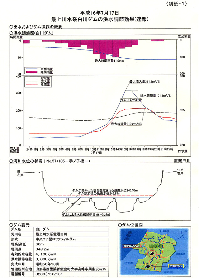 別紙-1 白川ダムにおける洪水調節効果