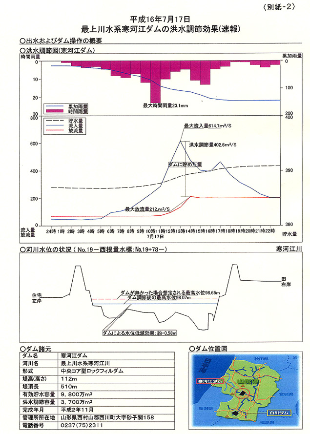 別紙-2 寒河江ダムにおける洪水調節効果